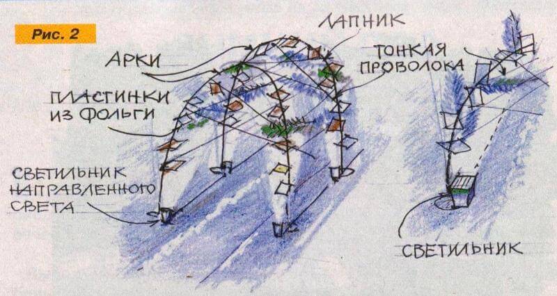 освещение сада зимой