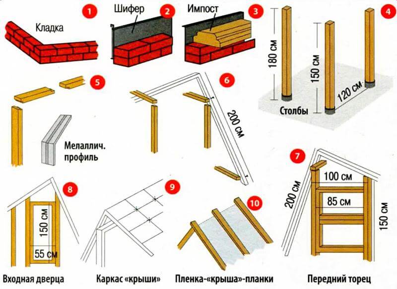 Парник из оконных рам своими руками