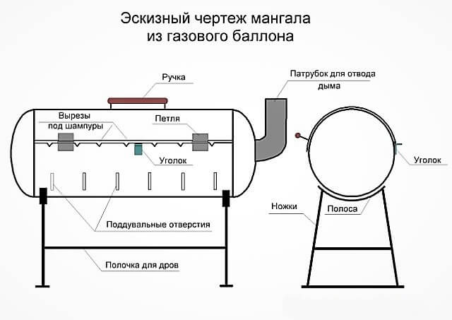 Как сделать мангал из газового баллона. Чертеж
