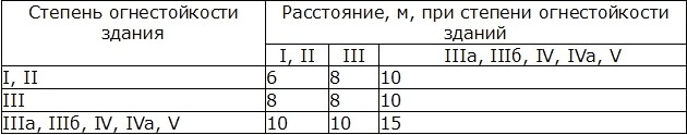 Как правильно расположить частный дом на участке?