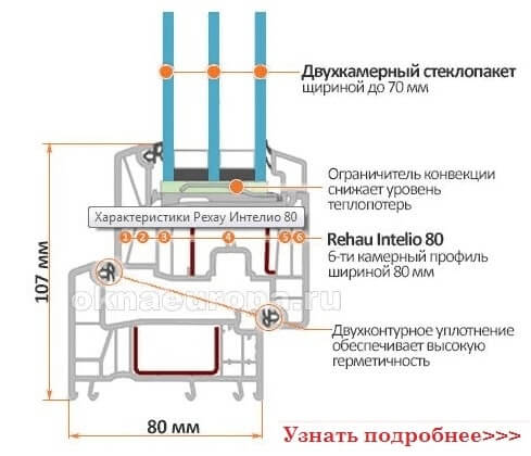 рехау интелио 80 рехау интелио 80