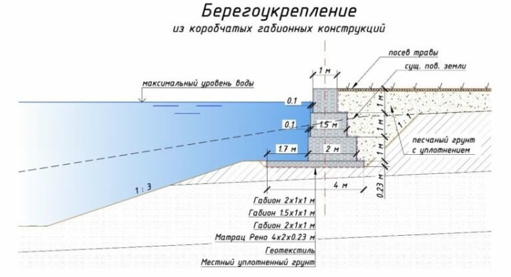 Особенности берегоукрепления