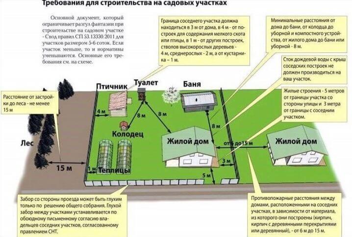 Ландшафтный дизайн сада: как оформить свой участок?